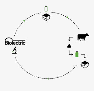 Biogastest - Laat gratis je staal testen!