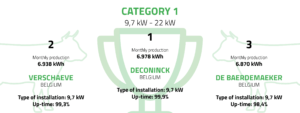 top 3 Category1