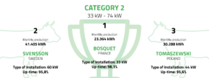top 3 category 2
