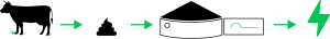 Biolectric Italia ENERGIA DAL LIQUAME AGRICOLO 1@2x