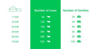 Our Biogas Plant - Energy production cows Biolectric