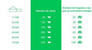 Nuestra Instalación - vacas productoras de energía - Biolectric