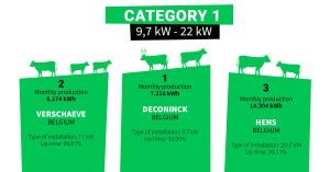 Top 3 - December 2022 - Biolectric Digesters