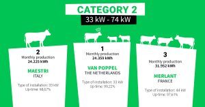 Top 3 - December 2022 - Biolectric Digesters
