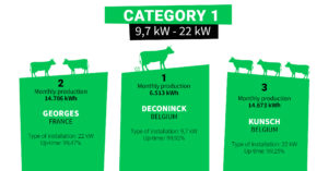 Top3-FB-feb 23-Biolectric