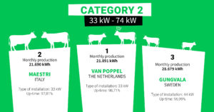 Top3-FB-feb 23-Biolectric