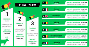 Top 10 Biolectric _ juli 2023