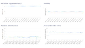 Biolectric Newsletter August 2023 - Technical engine efficiency