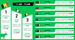 Top 10 - Biolectric Website - August - September